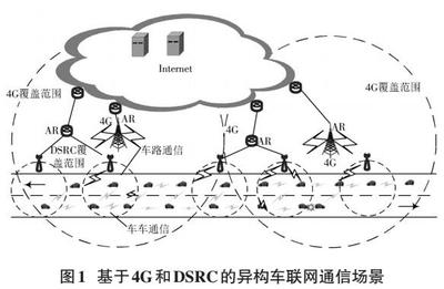 車聯(lián)網環(huán)境下4G與DSRC異構網絡切換機制研究