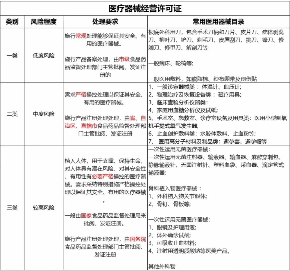 醫(yī)療器械分類全解析 一類、二類、三類中的一類醫(yī)療器械
