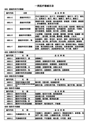 北京市第一類及貼敷類醫(yī)療器械管理現(xiàn)狀與解析