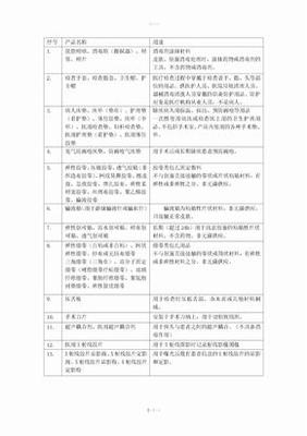 醫(yī)療器械一類備案全流程指南