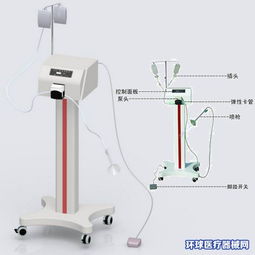 一次性脈沖沖洗器屬于幾類醫(yī)療器械？專業(yè)廠家告訴你答案